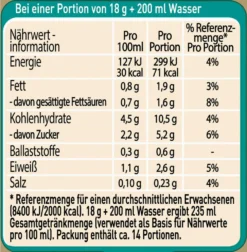 Nescafé® Nescafé Gold Typ Latte | 250g Dose 20 Nescafé® Nescafé Gold Typ Latte | 250g Dose -Espresso Store 2f30c60f1d381fcbbf79af60727ed028