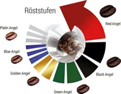Espresso / Cafe - Kaffeebohnen Entkoffeiniert "Platin Angel" (Ganze Bohnen,1000 G) -Espresso Store 6b390a58e96b7af9dc070592a00b4260