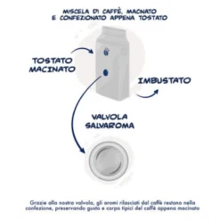 Gemahlener Kaffee - Miscela Nobile 2x250g | Borbone Caffé -Espresso Store 88e21407369b2c495b50deec4838c264